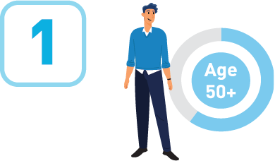 Age 50+ or earlier with risk factors