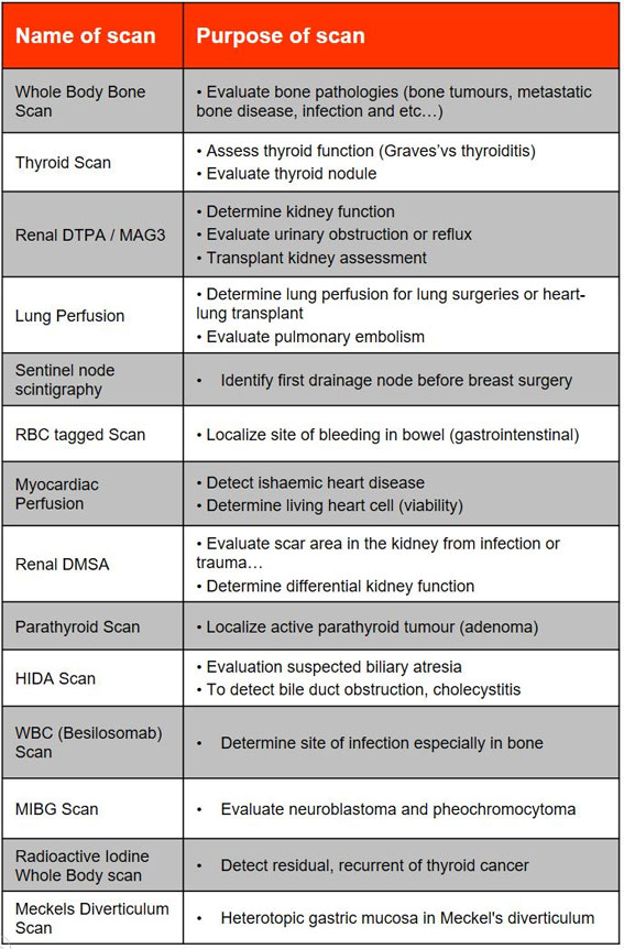 spec_ct_table