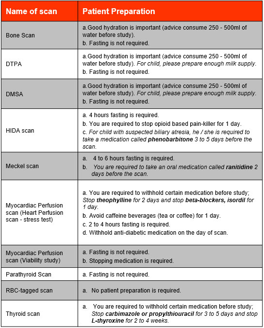 spect_ct_table2