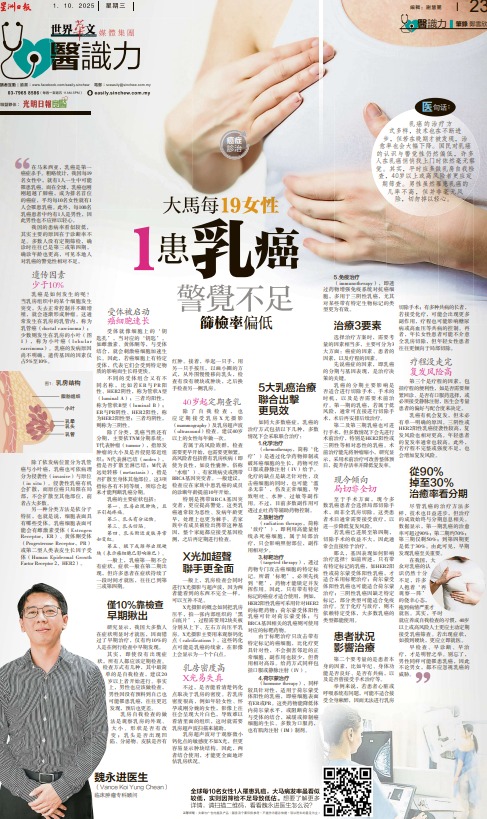 Breast Cancer: Early Detection Saves Lives