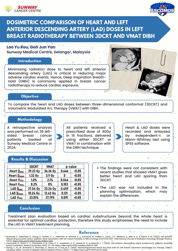 Dosimetric Comparison of Heart and Left Anterior Descending Artery (LAD) Doses in Left Breast Radiotherapy Between 3DCRT and VMAT DIBH