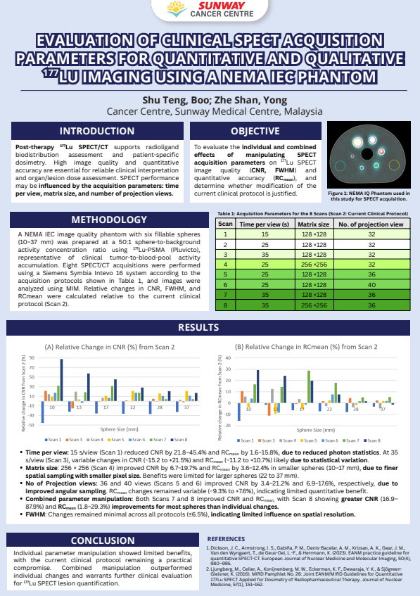 Evaluation of Clinical SPECT Acquisition Parameters for Quantitative and Qualitative ¹⁷⁷Lu Imaging Using a NEMA IEC Phantom