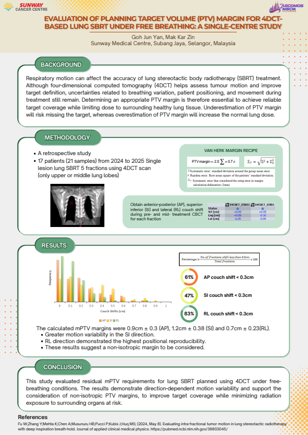 Evaluation of Planning Target Volume (PTV) Margin for 4DCT-Based Lung SBRT Under Free Breathing: A Single-Centre Study