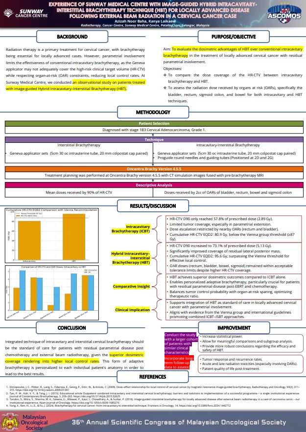 Experience of Sunway Medical Centre with Image-Guided Hybrid Intracavitary–Interstitial Brachytherapy (HBT) for Locally Advanced Cervical Cancer