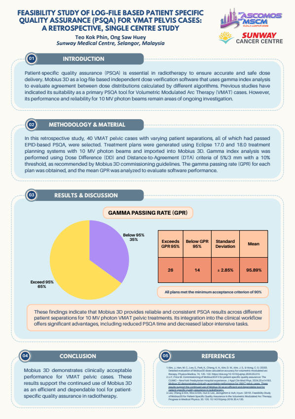 Feasibility Study of Log-File Based Patient Specific Quality Assurance (PSQA) for VMAT Pelvis Cases: A Retrospective, Single Centre Study