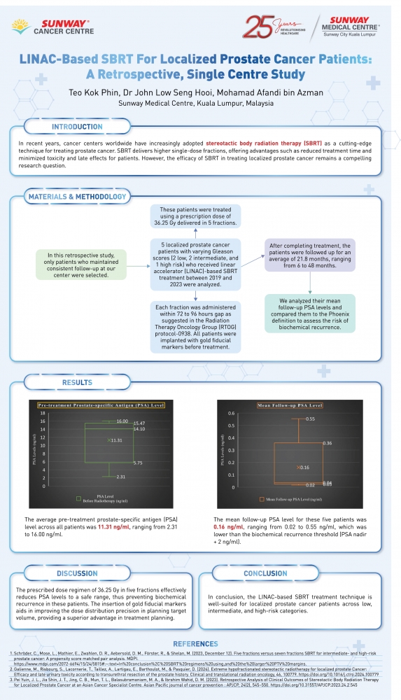 LINAC-Based SBRT For Localized Prostate Cancer Patients: A Retrospective, Single Centre Study
