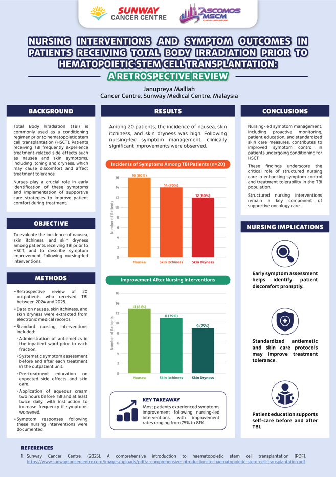 Nursing Interventions and Symptom Outcomes in Patients Receiving Total Body Irradiation Prior to Hematopoietic Stem Cell Transplantation: A Retrospective Review