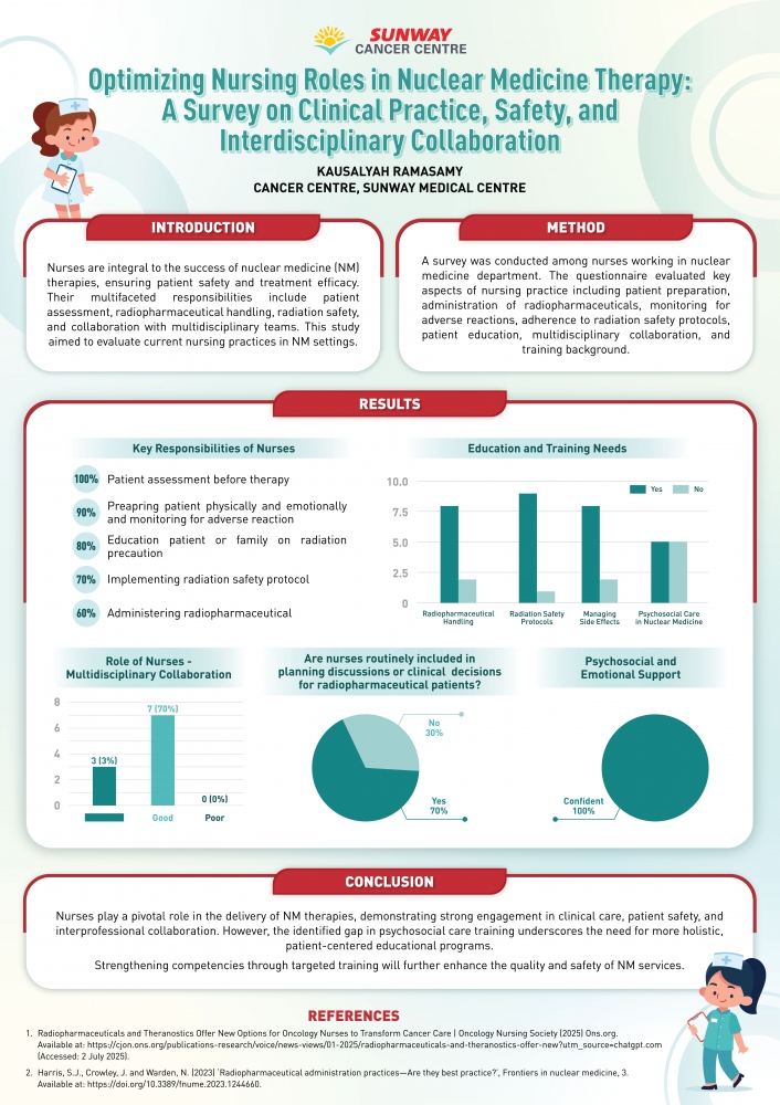 Optimizing Nursing Roles in Nuclear Medicine Therapy: A Survey on Clinical Practice, Safety, and Interdisciplinary Collaboration