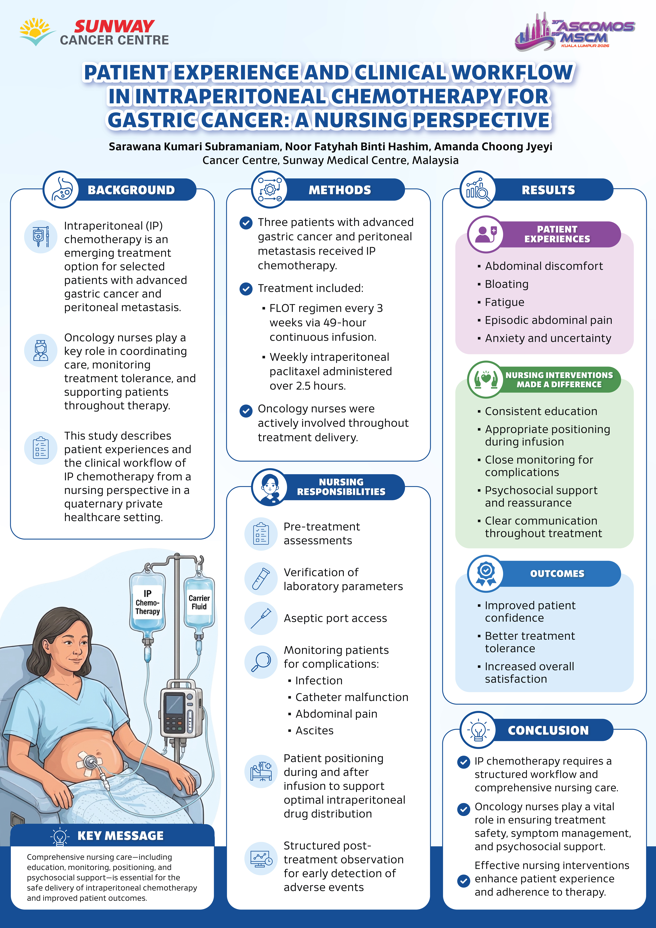 Patient Experience and Clinical Workflow in Intraperitoneal Chemotherapy for Gastric Cancer: A Nursing Perspective