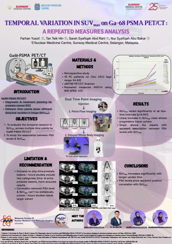 Temporal Variation in SUVmax onGa-68PSMAPET/CT: A Repeated Measures Analysis