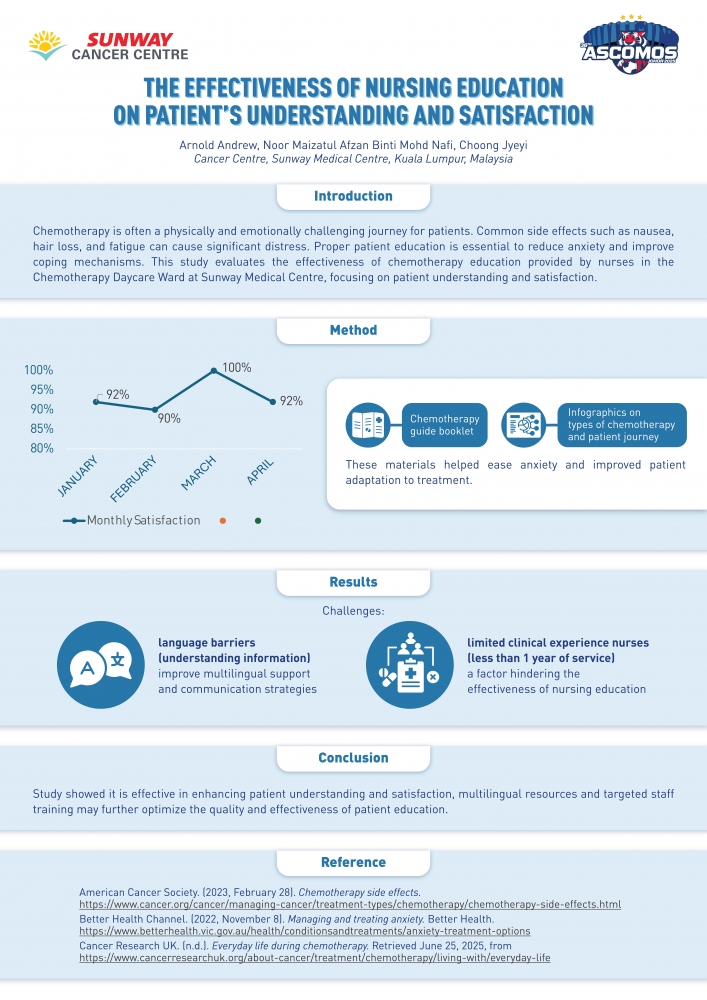 The Effectiveness of Nursing Education on Patient’s Understanding and Satisfaction