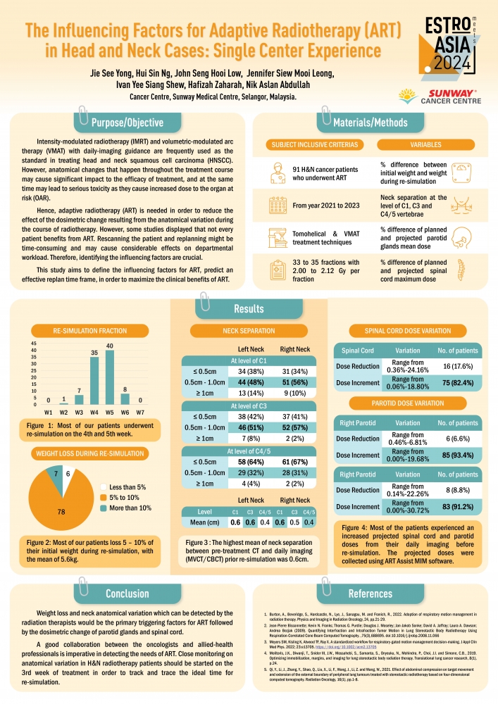 The Influencing Factors for Adaptive Radiotherapy (ART) in Head and Neck Cases: Single Center Experience
