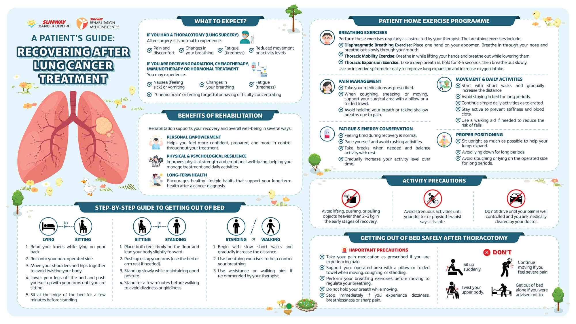 Recovering After Lung Cancer Treatment